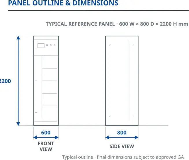 SIVACON 8PT4000 front view · side view reference outline with dimensions